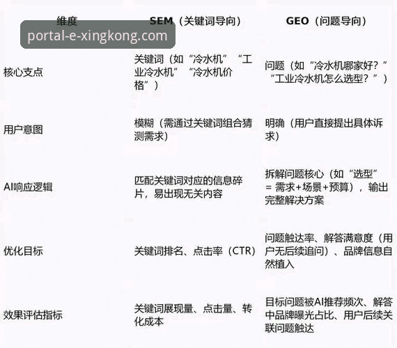 星空入口流畅体验功能详解 流畅体验的基石:星空入口平台v2.2.0核心功能与传统模式的深度对比